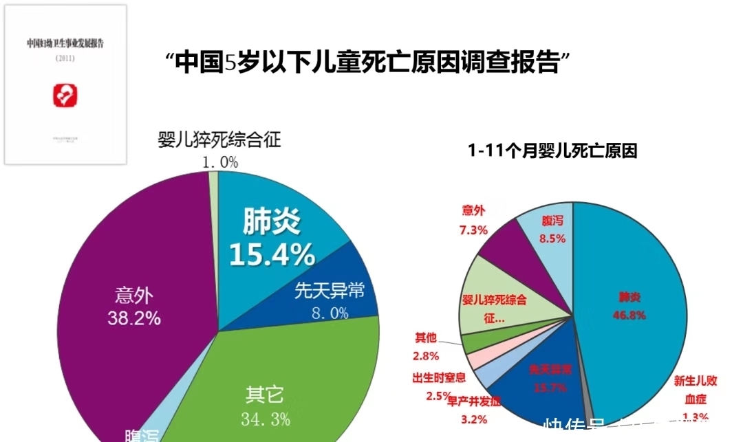 研究员姚开|儿童“头号杀手”！这个疫苗，比新冠疫苗更需要打