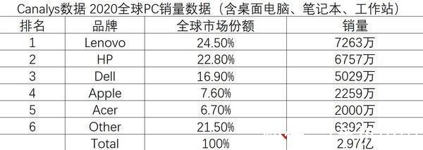 pc|“数”读笔记本市场这5年：基本盘未变 入局者逐渐增多