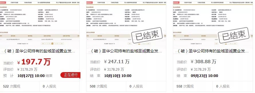房企|不妙!又一知名企业破产,股权被竞拍!盐城两项目现况曝光
