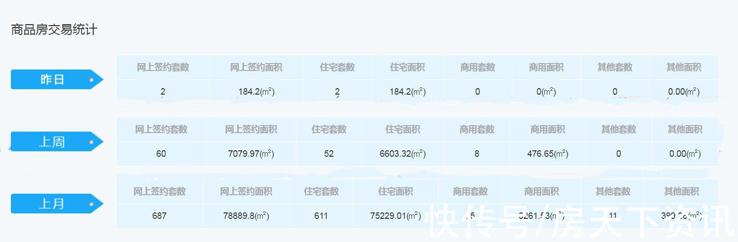 住宅|渭南楼市＂金九＂失色 新房网签仅687套