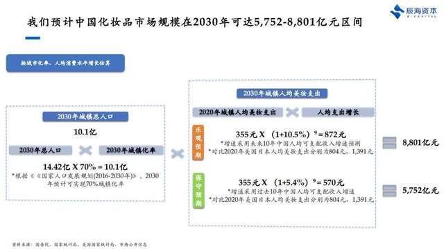 彩妆|产品、营销只是及格线,美妆品牌新的破局点是什么?