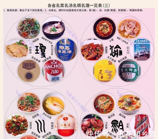 胡建|各省名菜名汤名酒名烟汇总乌云托月和紫菜蛋花汤,你选哪个!