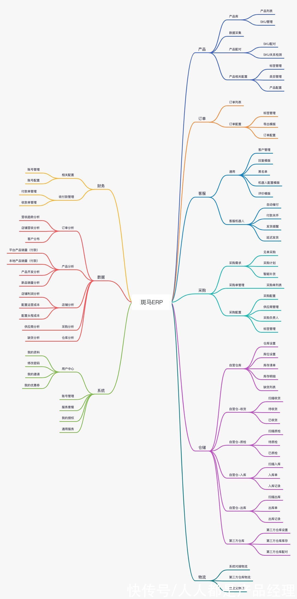 企业ERP|企业ERP搭建实践