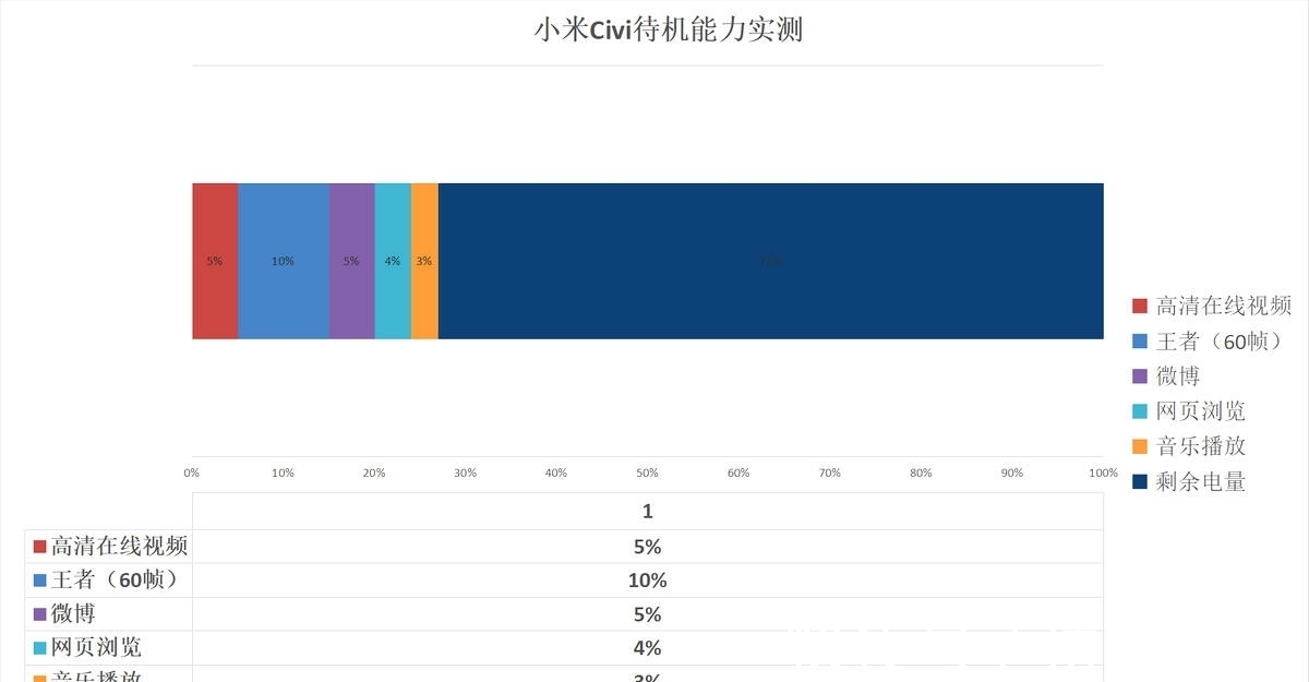 pdd|有颜值有实力，拍人拍物都很美！小米Civi体验2周分享