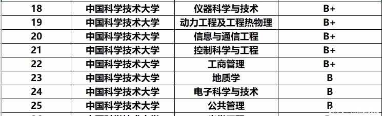 大学|我国最“无私”的大学，考上难度不亚于清华，能考上的都是学神