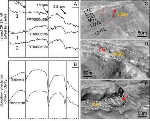 火星上不仅有水，曾经还有河流