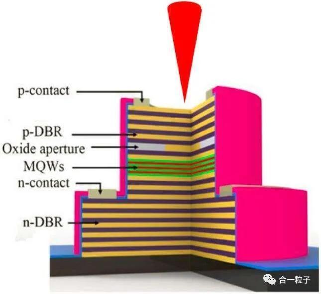 半导体激光|干货，垂直腔面发射激光器最全科普！