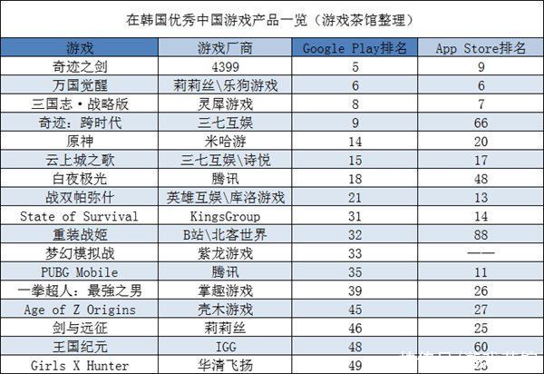 ?日韩出海秀|《白夜极光》首月流水数据曝光 老牌SLG流水逆生长 | 王国纪元