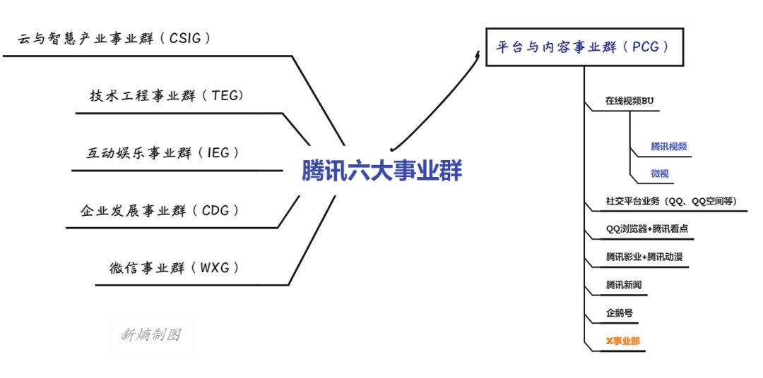 鹅城|腾讯电商败走鹅城