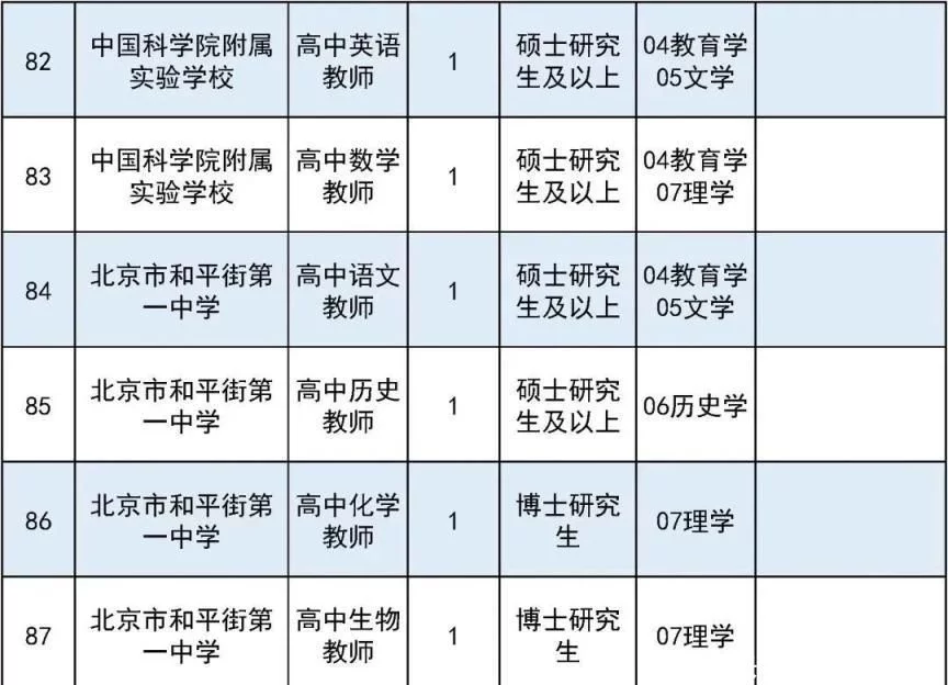 满满干货（事业单位有哪些）事业单位有哪些职业 第18张