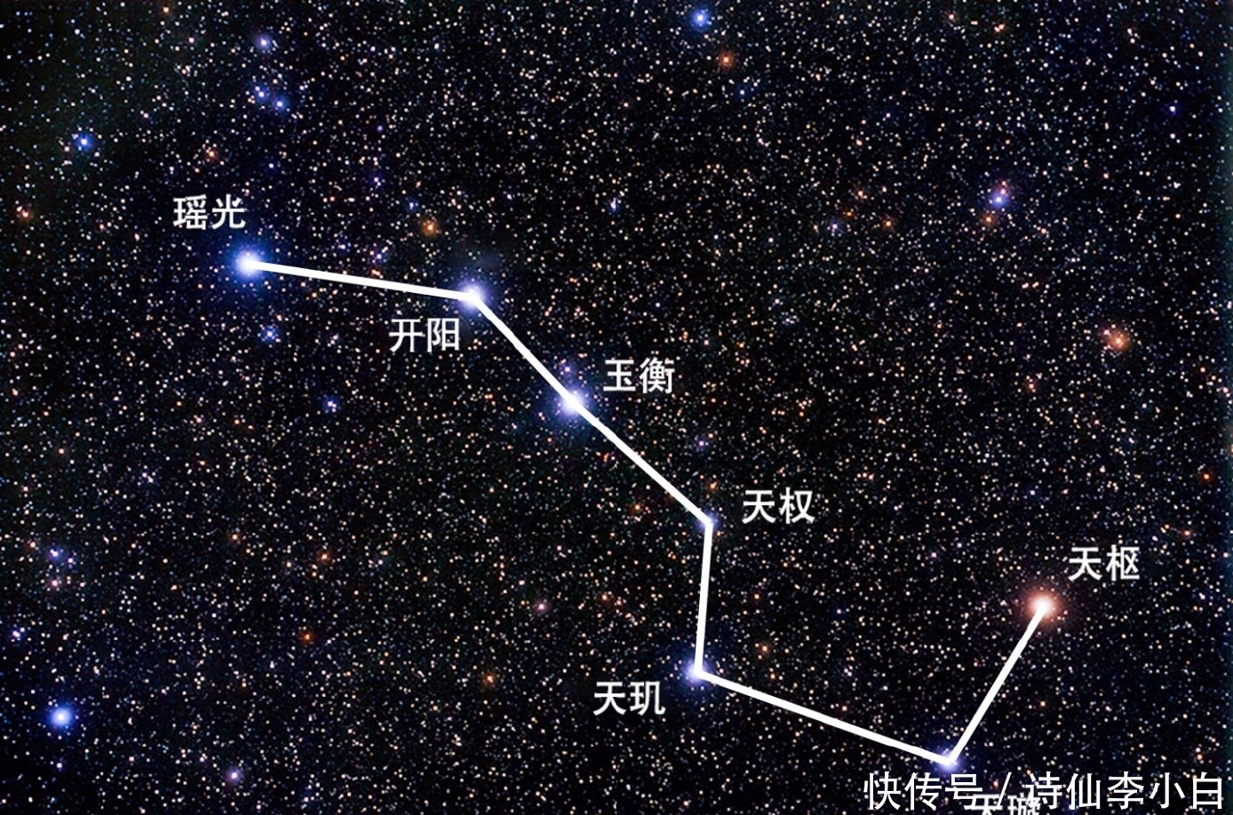 北斗七星意味着什么 北斗七星意味着什么