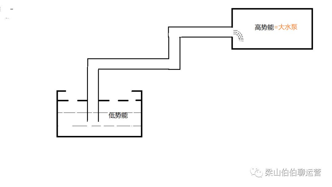 用户流|1.2万字，揭老底式分享，刷屏增长底层公式