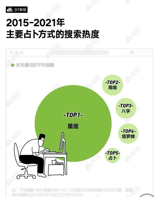 天秤座|数据告诉你，哪些城市的年轻人最相信星座？