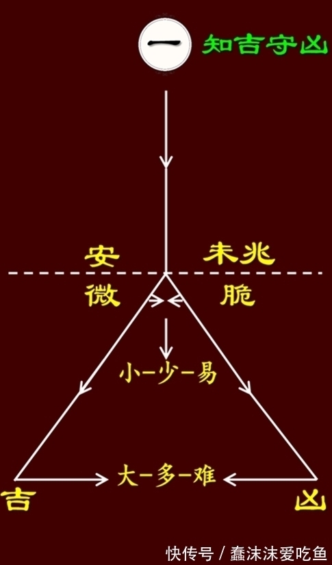 前识者#《道德经》:“不争”二字分量多重?不到一定境界,根本理解不了