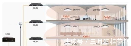 wifi|5G小基站突然走红“它”为什么这么“香”?