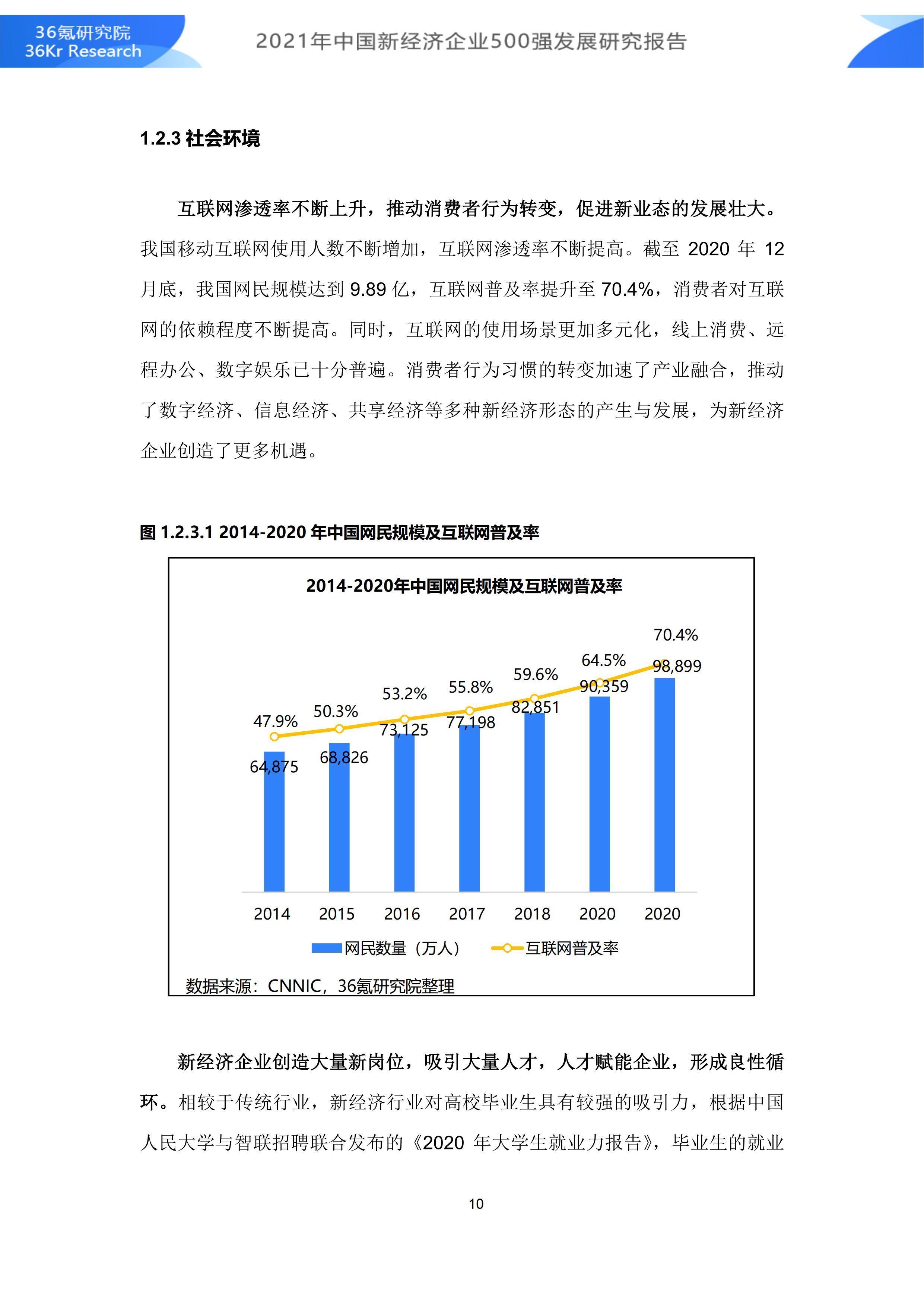 2021年中国新经济企业500强发展研究报告|36氪研究院 | 500强企业