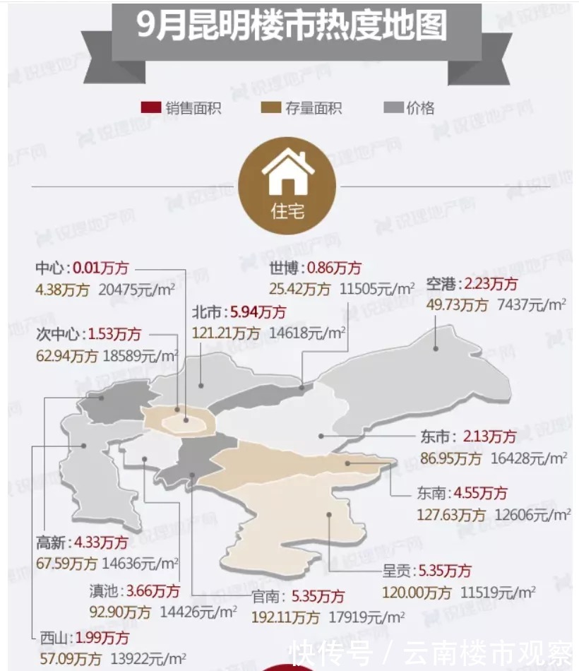 均价|14115元/㎡!昆明房价涨了!