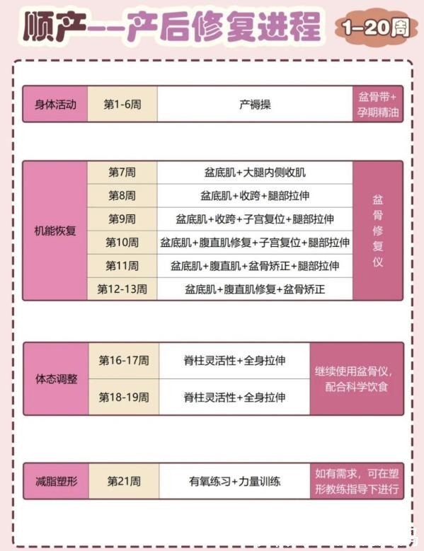 盆底肌|抓住产后恢复黄金期!成功告别大肚腩!