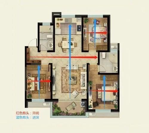 标准|买房路上“乘风破浪”，记住这3大标准，人人都能选到好户型