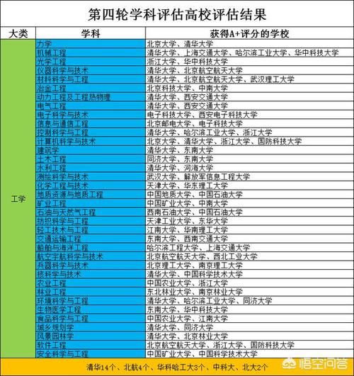 理科生应该选择哪几所好的大学？