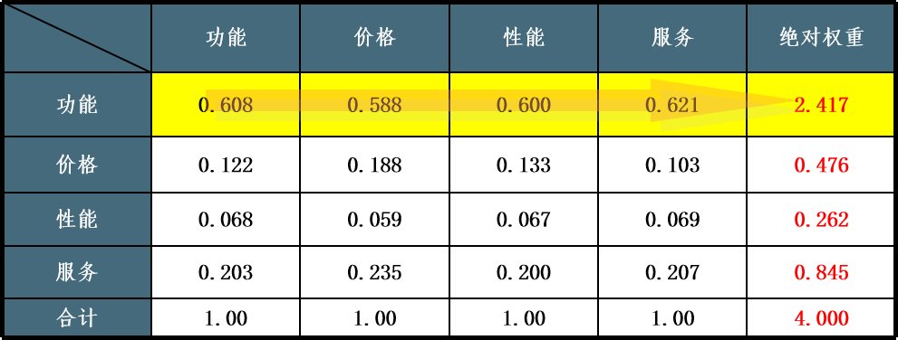 要素|需求分析如何落地？这篇告诉你答案