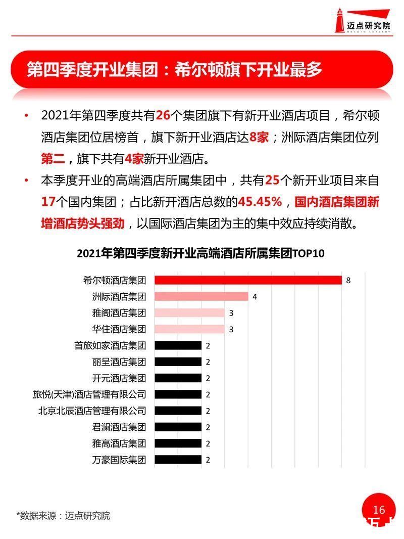 开业|2021年全国高端酒店开业统计报告发布