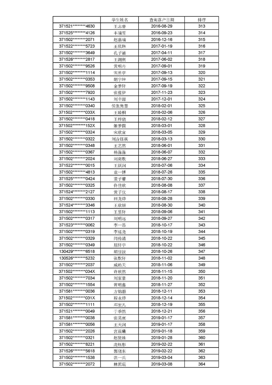 公示|聊城文轩初级中学、东昌中学2021年招生信息公示