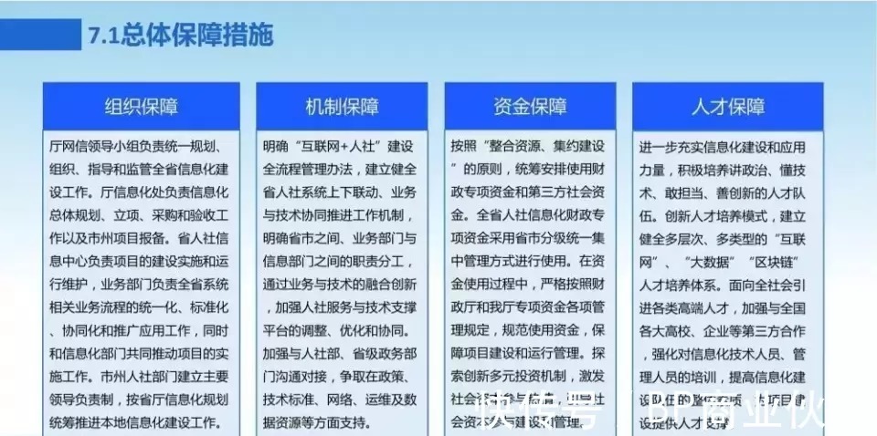 新一代数字化转型信息化总体规划|数字化转型 | 规划