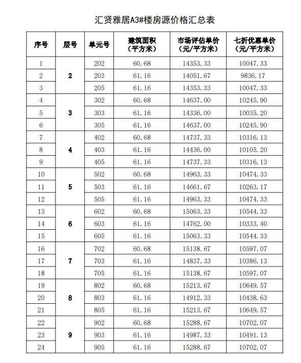 购房|福州467套七折房源启动选房，房源表及价格公示！