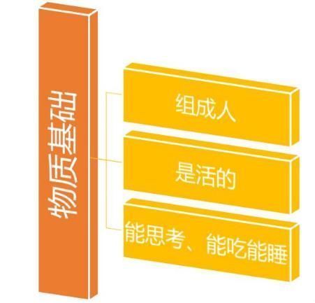 营养均衡|我们常常说的营养到底是什么?
