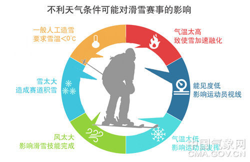 冬奥会|数说冬奥：气象与冬奥会到底有多大关系？