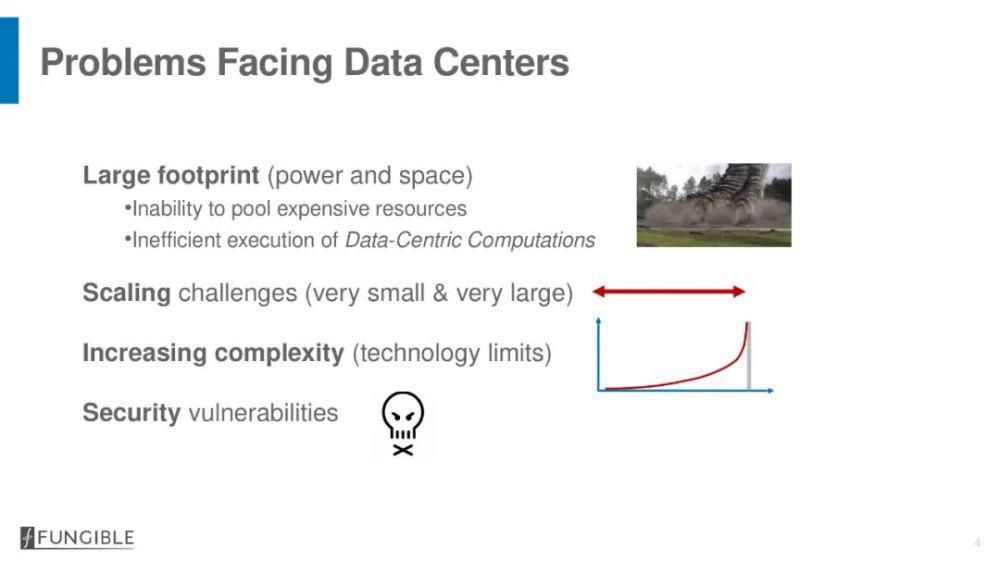 阿里巴巴|Hot Chips报告免费放送:一文了解阿里巴巴神龙架构