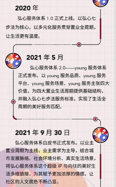 弘心|为美好生活全维升级，弘阳地产发布《弘心服务体系白皮书》