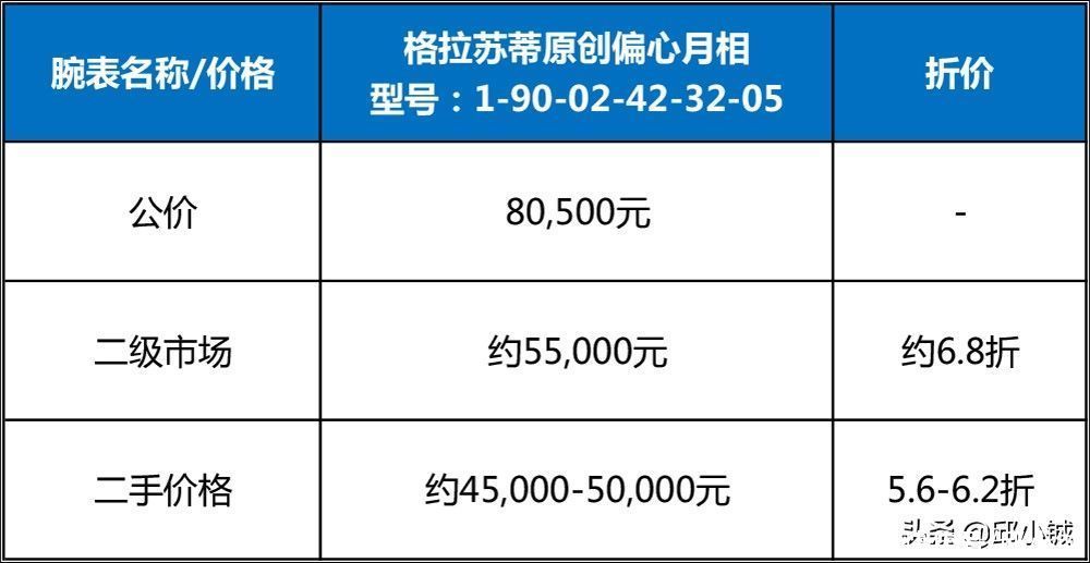 偏心|8万级月相表，选格拉苏蒂原创偏心还是积家超薄大师？