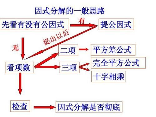 2x 2 X 1因式分解