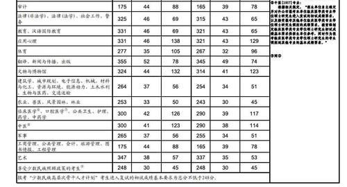 考研初试成绩400分以上扎堆，英语单科线不降，有专业满绩的考生难进复试