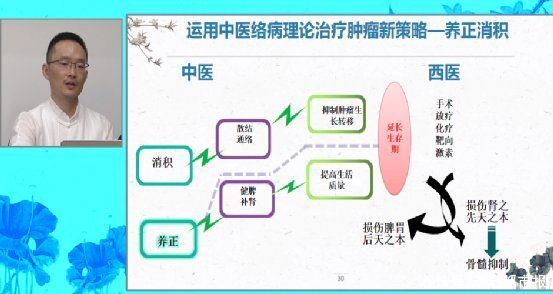 睡眠质量|40%的癌症可预防!一定要给家人看