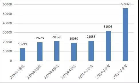 工信部|工信部：2021年第三季度互联网用户投诉达55932件