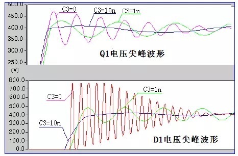 吸收|EDA365:开关电源中的全部缓冲吸收电路解析,收藏了!