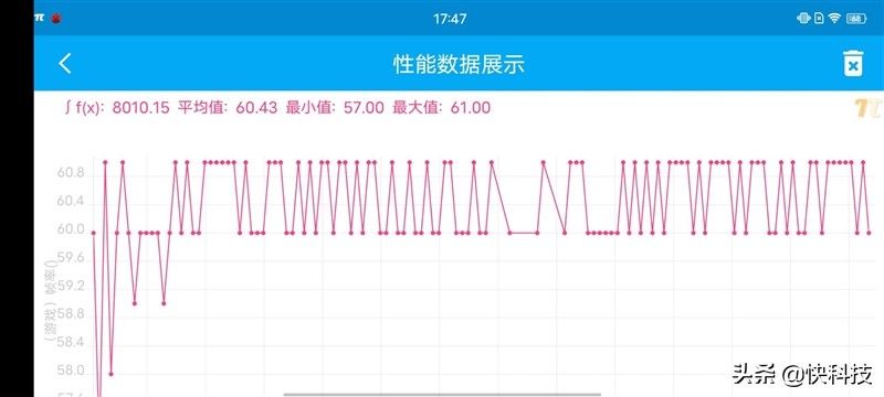 评测|vivo T1评测：2000元下新贵 夜拍/续航惊艳