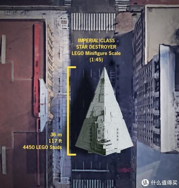 星球大战|一条街都塞不下——如果用人仔比例来还原星球大战飞船会怎样?