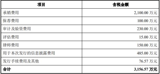 深交所|华兰疫苗上市首日涨23.6% 募22.8亿独立研发能力存疑