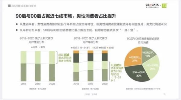  奶茶|“吨吨吨”喝奶茶的时候，你我都是奶茶局中人