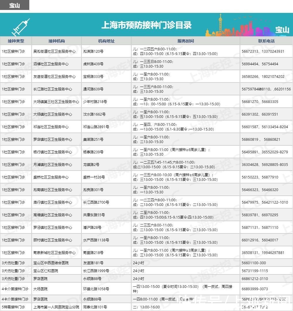 “小绿本”要保管好！儿童入托入学，须查验预防接种证