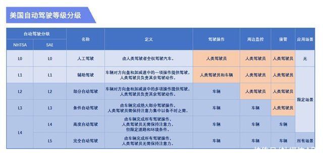 nio|蔚来是否会陷入“特斯拉式”危机