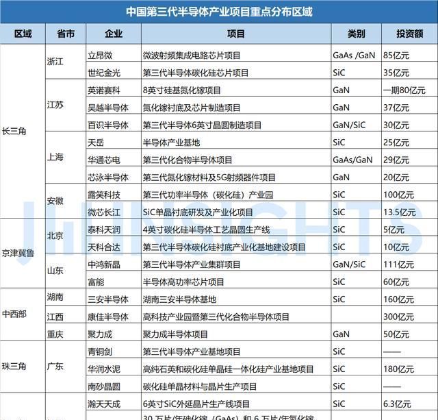 困境|集微咨询:通线投产率不足30%!第三代半导体五年疯狂布局下的困境