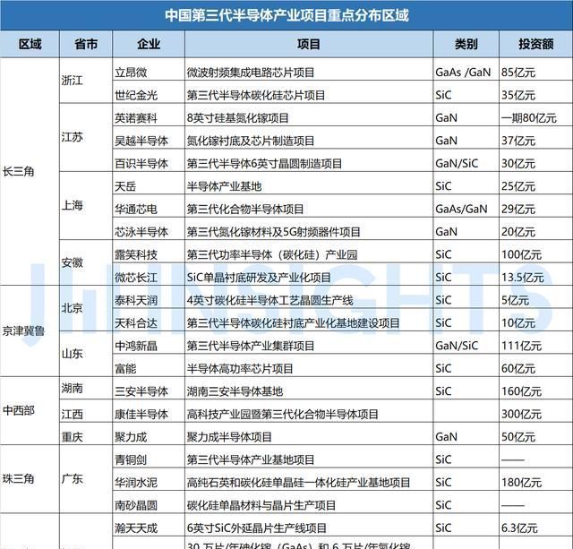 困境|集微咨询：通线投产率不足30%！第三代半导体五年疯狂布局下的困境