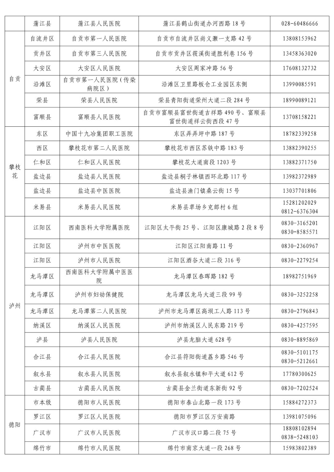 检测|收藏！“黄码”人员核酸检测和看病就医定点机构名单来了
