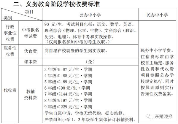 【关注】开学要交多少钱？湖北这地明确了！