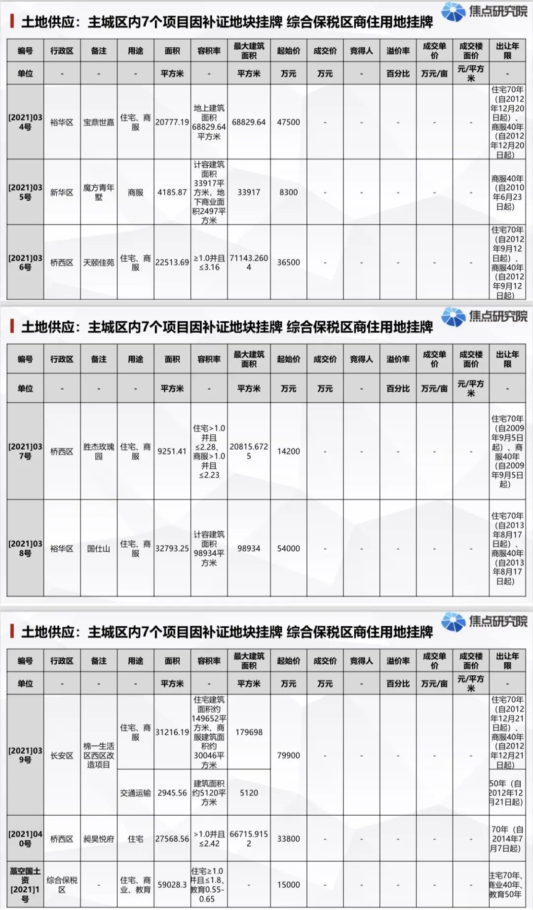 房企|石家庄滹沱河生态经济带、原焦化厂、东垣古城遗址新规划动向曝光